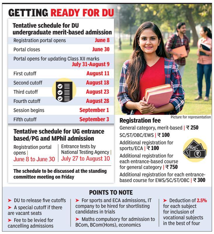 Du Admission 2020 Registration Process For Ug Courses Likely To Begin On June 8 Times Of India