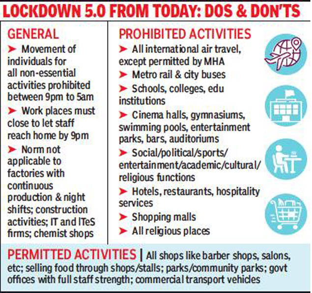 28+ Rajasthan Lockdown Latest Guidelines