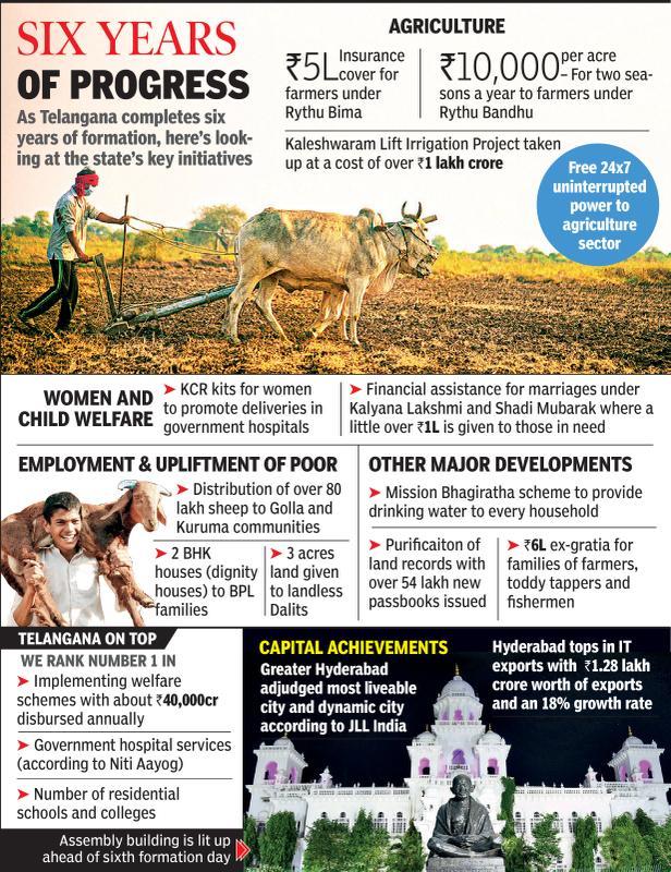 Welfare &amp; agri schemes top priority as Telangana turns 6