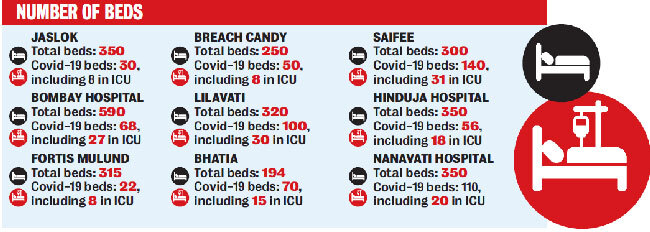 NUMBER OF BEDS