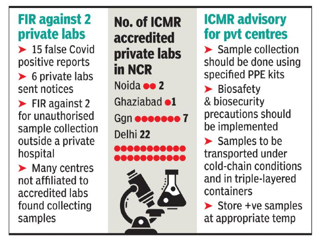 Noida Will Retest Private Lab Samples Found Covid 19 Positive Noida News Times Of India