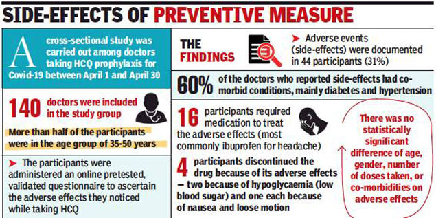 Doctors In Pune Complain Of Nausea Headache After Hydroxychloroquine Intake Pune News Times Of India