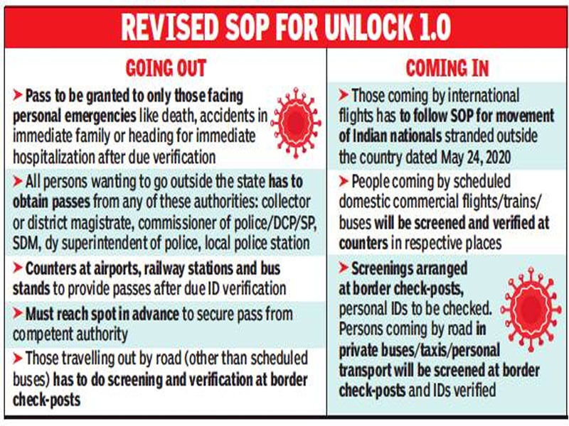 Rajasthan Corona Update Covid 19 Spike Forces Rajasthan To Seal State Borders For 7 Days Jaipur News Times Of India