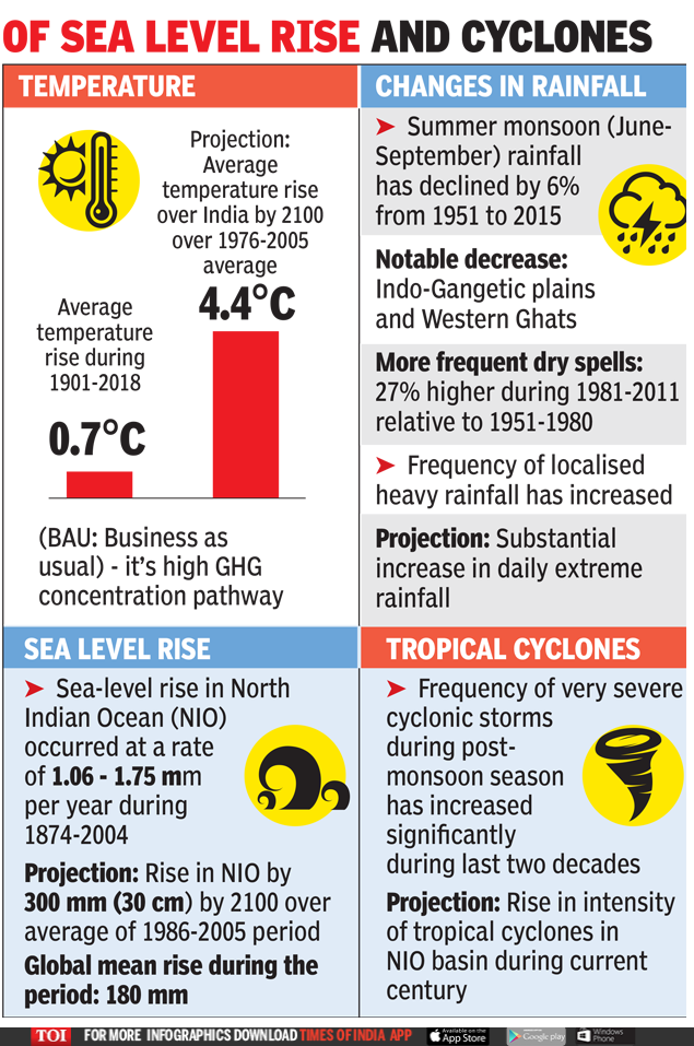 India gets its first climate change assessment report | India News ...