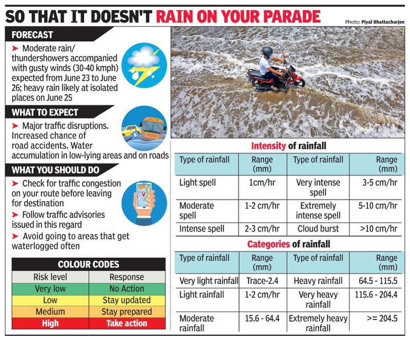 Delhi: Check the colour code before you head out this rainy season | Delhi News - Times of India