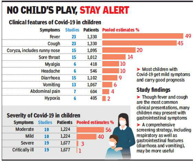 Covid 19 Fears Among Kids Watch Out For Diarrhoea And Vomiting Delhi News Times Of India