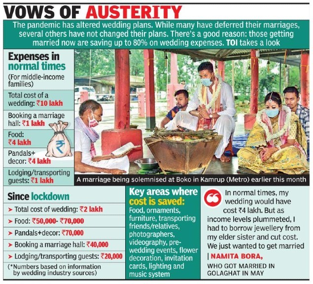 Assam Sans Glitz Weddings Become Cost Friendly In Times Of Coronavirus Guwahati News Times Of India