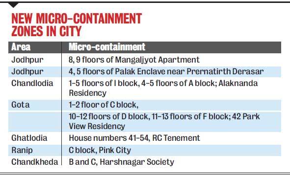 NEW MICRO-CONTAINMENT ZONES IN CITY