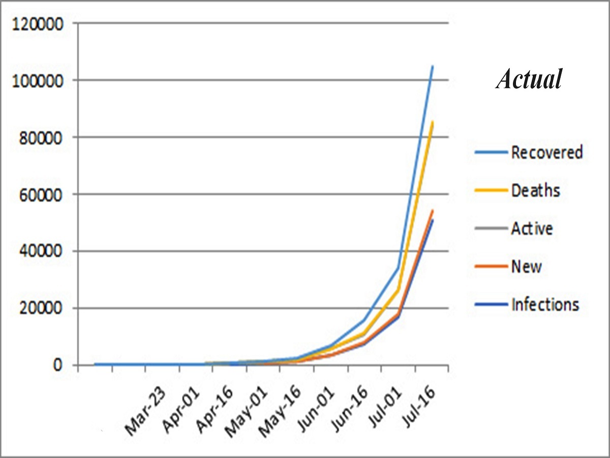 Chart-Actual