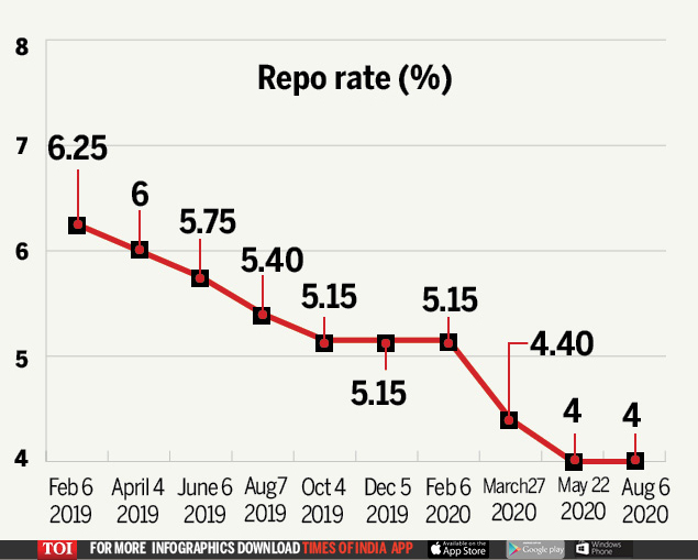 Repo rate