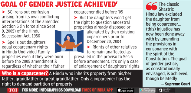 Supreme Court gives equal inheritance right to daughters from 1956 | India News - Times of India