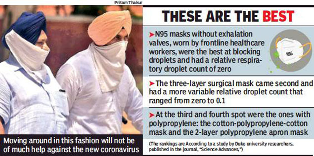 Download Masks Save Handkerchiefs Don T Say Experts Chandigarh News Times Of India Yellowimages Mockups
