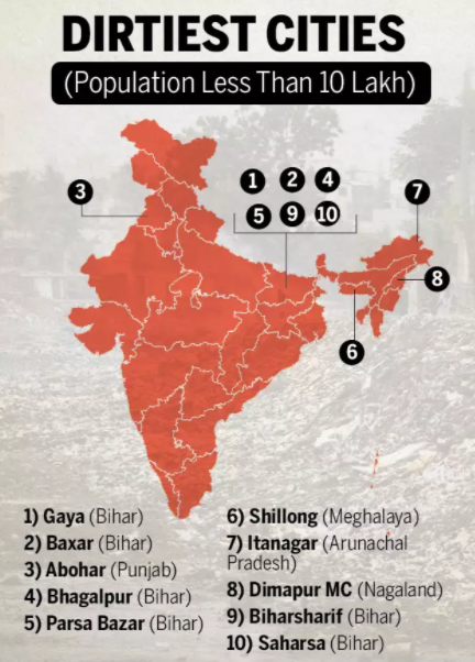 these-are-the-dirtiest-cities-of-india