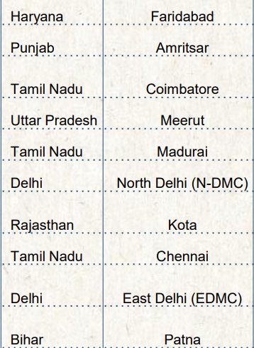 These are the dirtiest cities of India