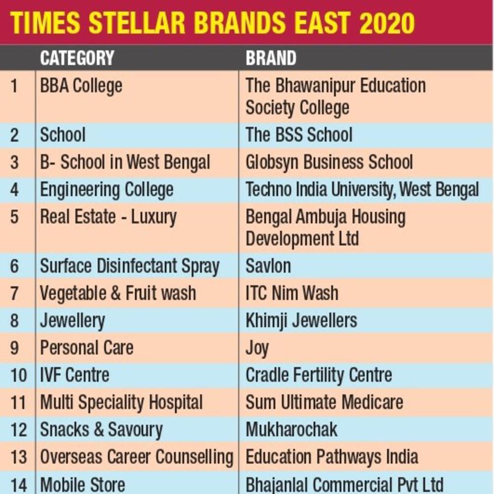 Times Stellar brands EAST 2020.qxd_page-0001 (2)