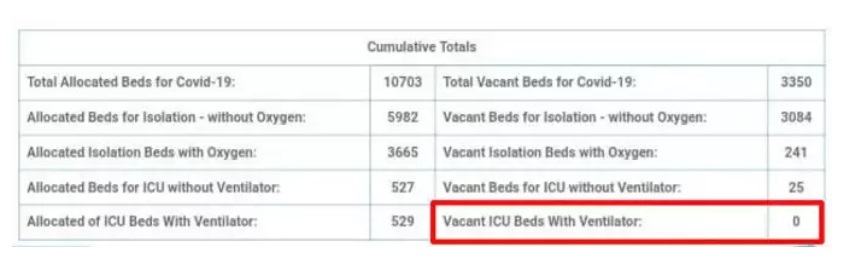 Beds at the COVID center in Pune.