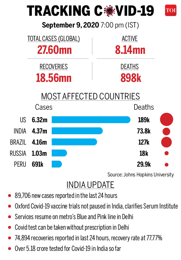 Coronavirus latest Templete 19 Aug 2020 (2) (1)