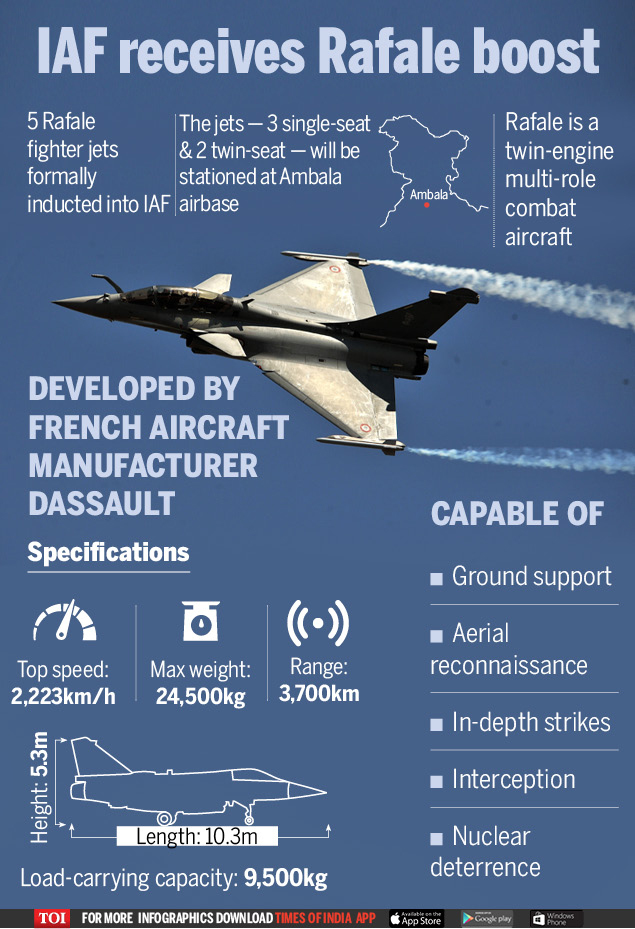 GFX IAF receives Rafale boost