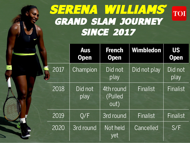 Serena Williams To Continue Record Equalling Chase At French Open Tennis News Times Of India