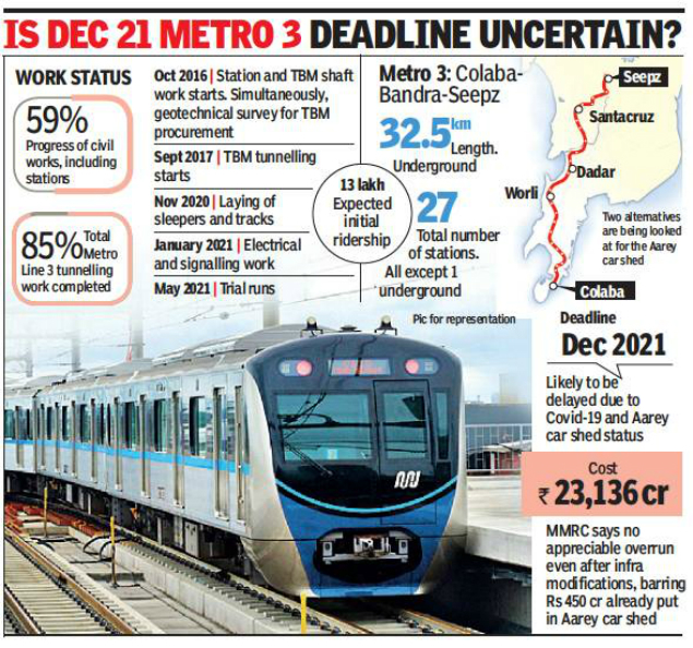 Aarey Metro car shed site being cleared and closed