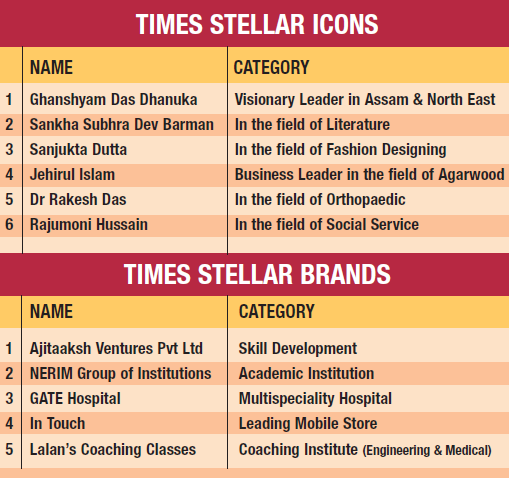 TSB Assam - Winners Box Digital