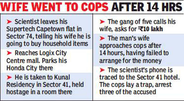 DRDO man honeytrapped  held hostage Noida hotel for day