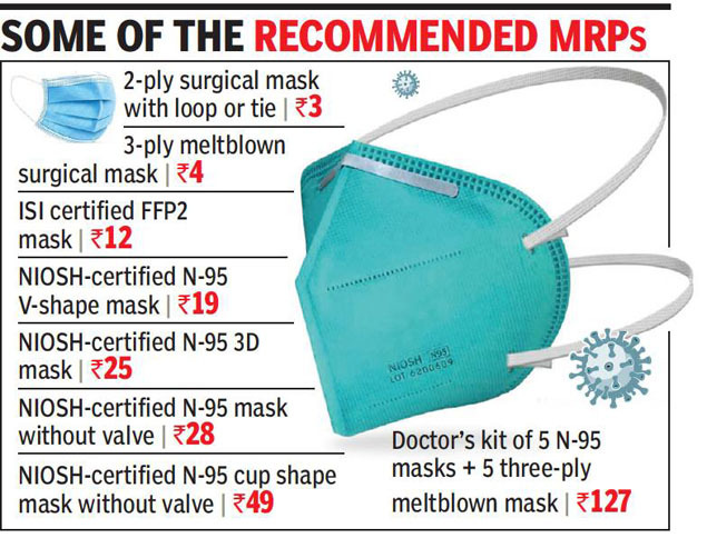 Download Maharashtra To Cap N 95 Mask Price At Rs 50 And Layered Ones At Rs 4 Mumbai News Times Of India PSD Mockup Templates