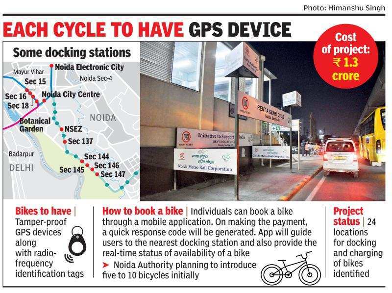 nearest bike docking station