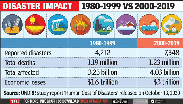 short case study on natural disaster in india