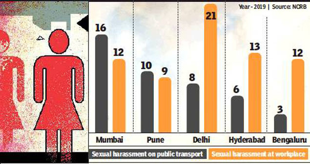 sexual-harassment-in-the-workplace-statistics-2020-statistics-stop