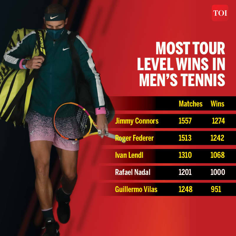MOST TOUR  LEVEL WINS IN MEN’S TENNIS