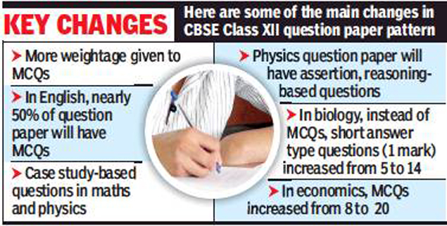 Cbse Class 12 Exam 2021 Board Raises Weightage For Mcqs In Class Xii Question Papers Times Of India