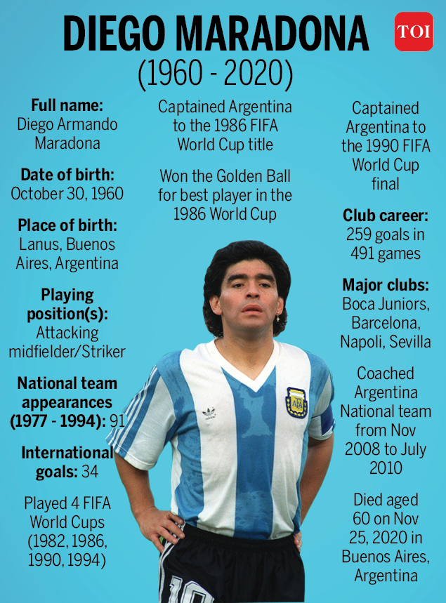 View Maradona Total Goals In His Career PNG