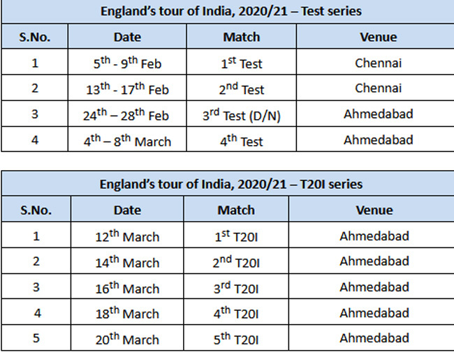 Eng Vs India 2021 Team Squad - Team India 2021 Schedule ...