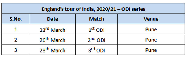 India Vs England 2021 Schedule 2 Tests Including D N For Motera Chennai To Host 2 Tests 3 Odis For Pune Cricket News Times Of India