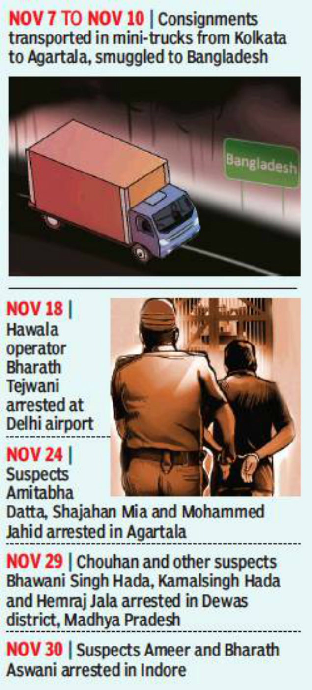 The Great Phone Robbery Tamil Nadu Cops Track Down Gang That Fled With Rs 15 Crore Mobiles Chennai News Times Of India