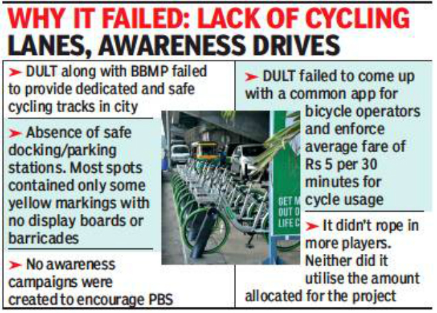 cycle tracks gps