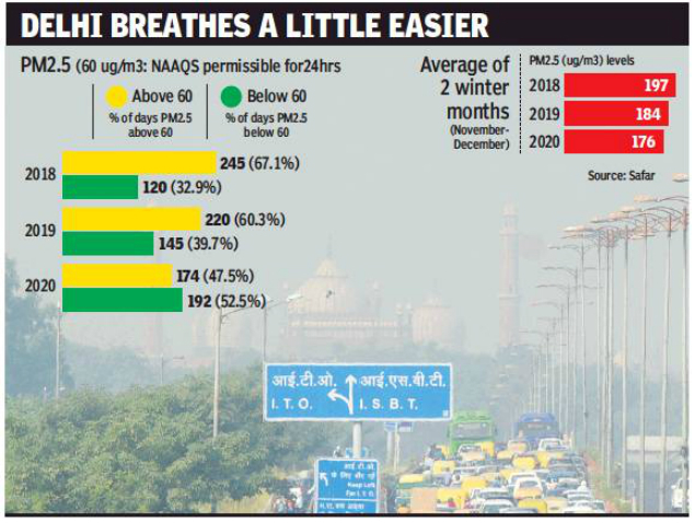 delhi breaths