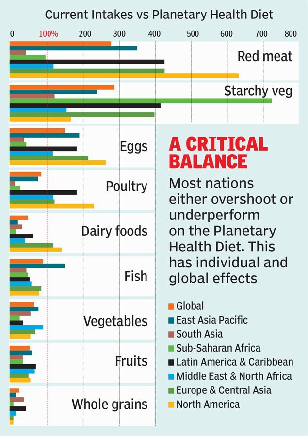 ‘Life cycle analyses shows a plant-based diet is most nutritious with ...