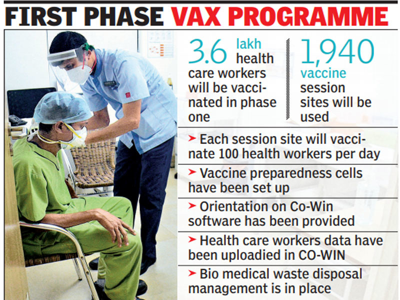 Andhra Pradesh Braces For Covid 19 Vaccine Rollout On Jan 16 Visakhapatnam News Times Of India