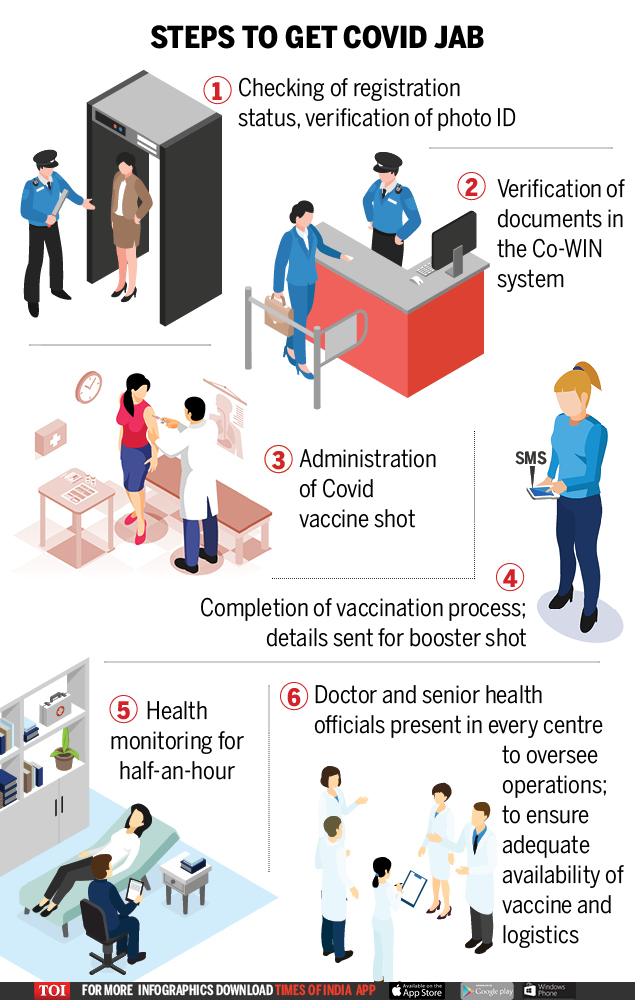 Steps to get a jab for Covid (2)-final