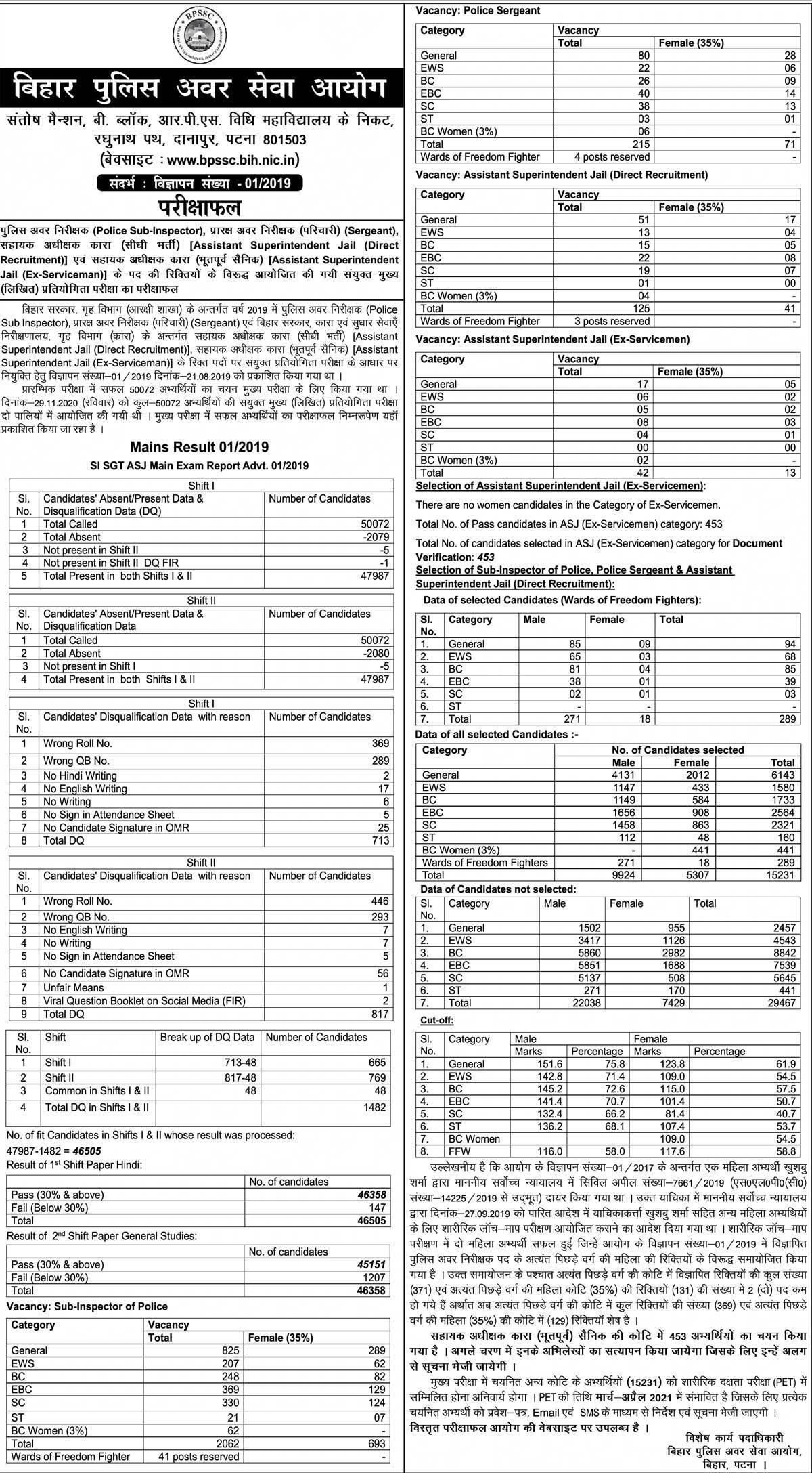 Bihar Police SI result