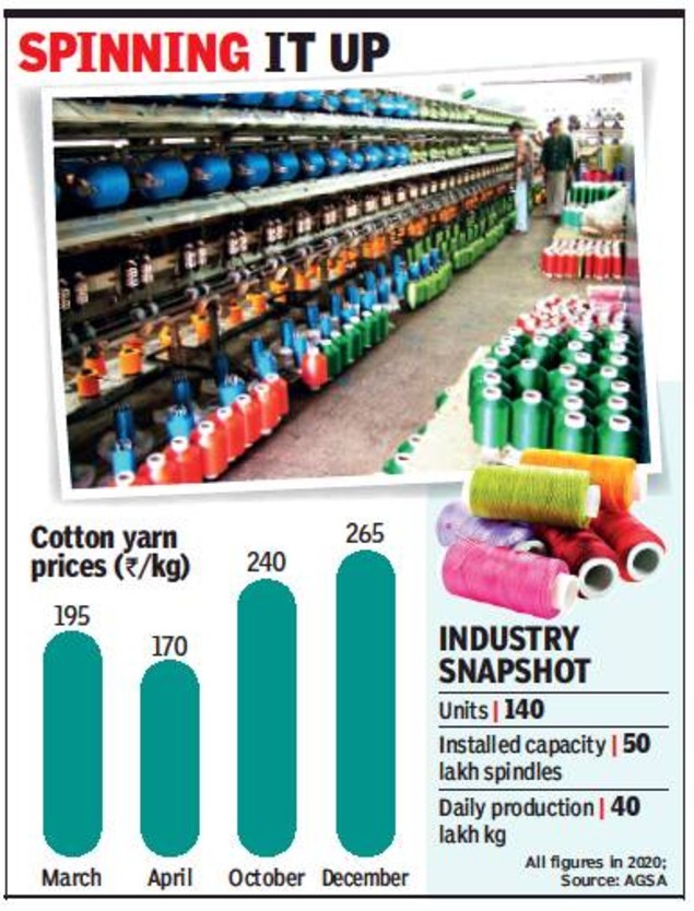 cotton yarn prices