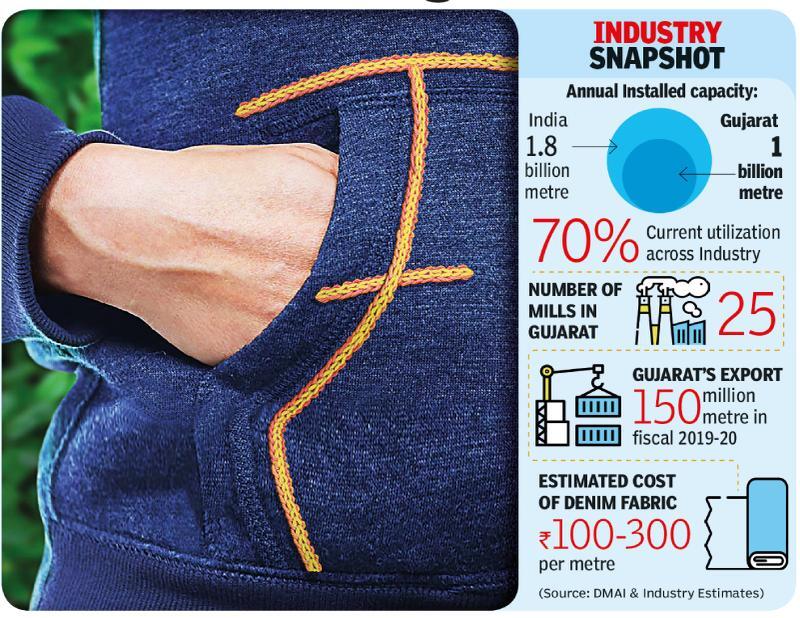 jeans cloth per meter price