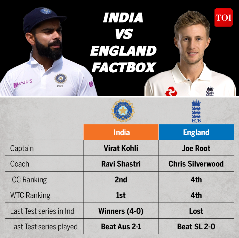 India Vs England Bcci Green Signals 50 Percent Capacity In Stands For 2nd Test Cricket News Times Of India