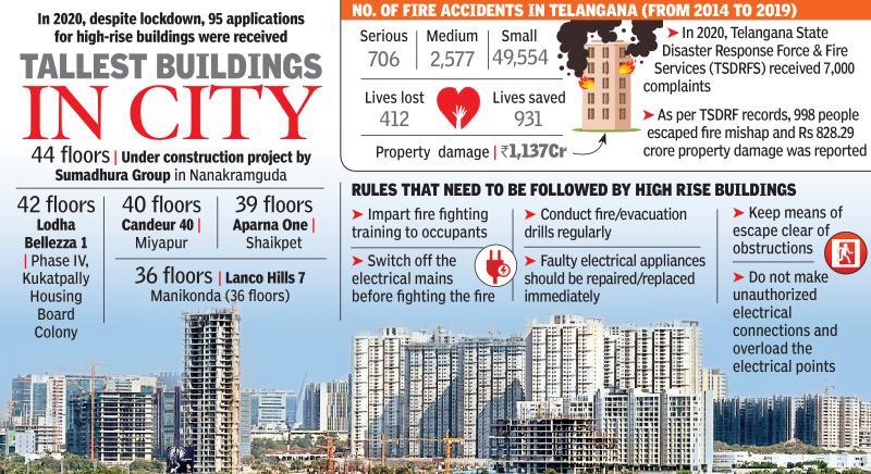 Fire Hazard Just Two Skylifts To Cater To High Rise Buildings In Hyderabad Hyderabad News Times Of India