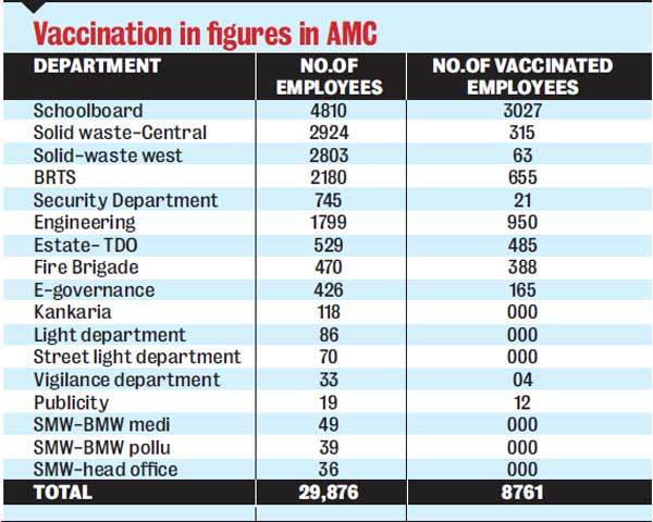 Vaccination in fi gures in AMC