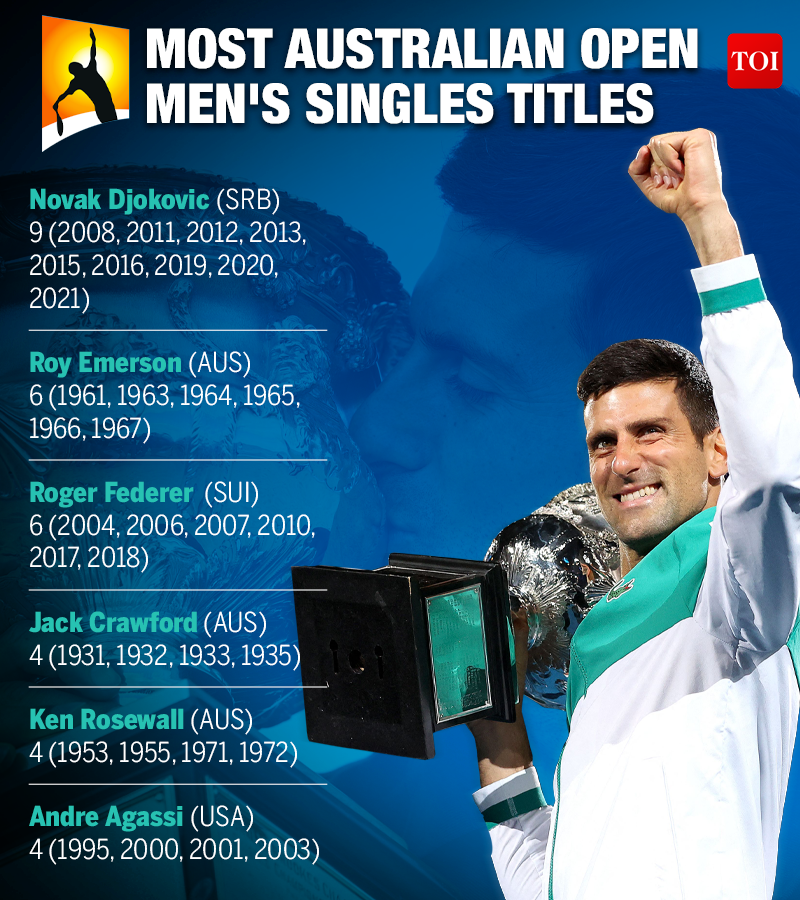 Novak Djokovic2