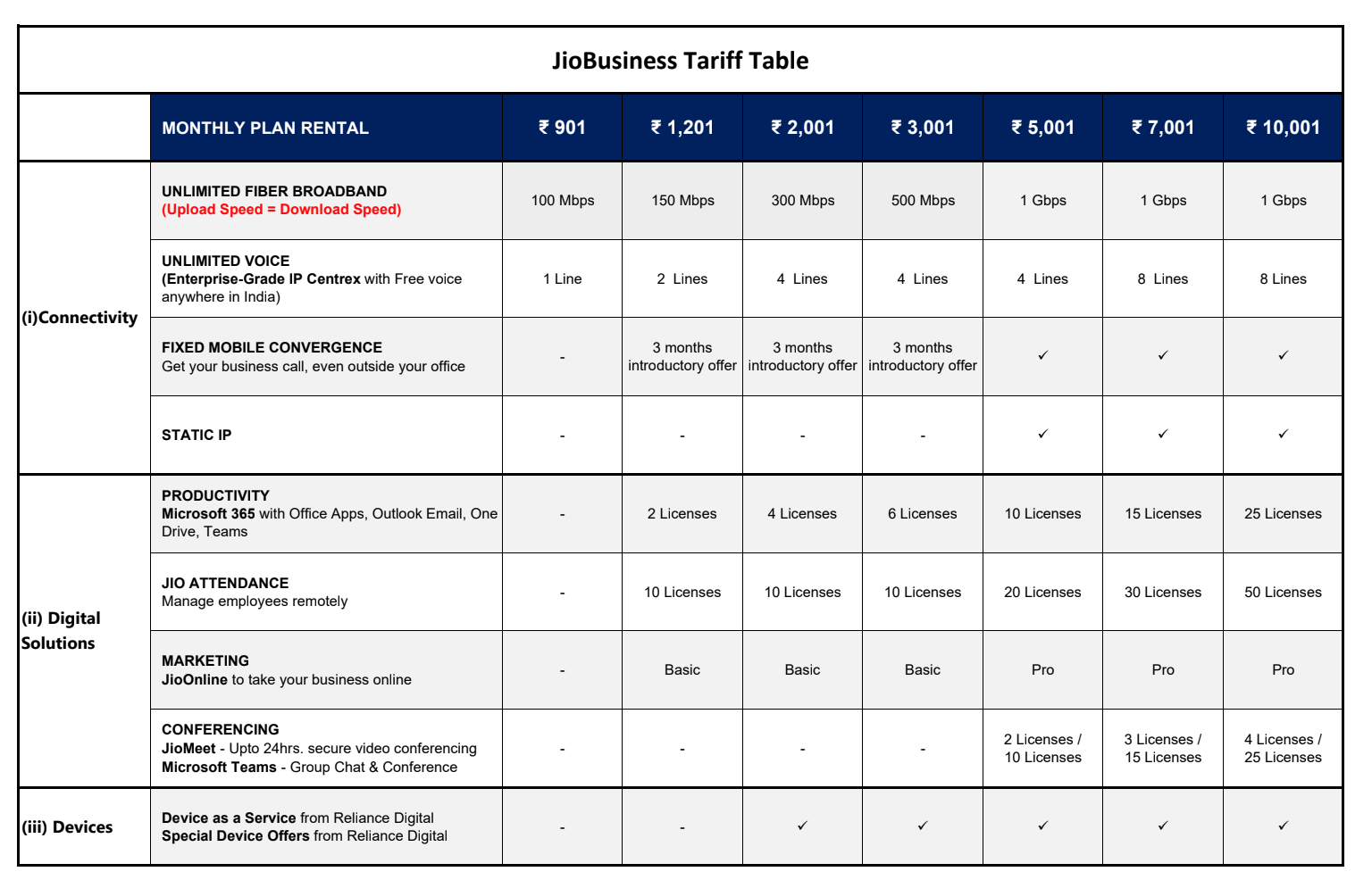 my jio business plan