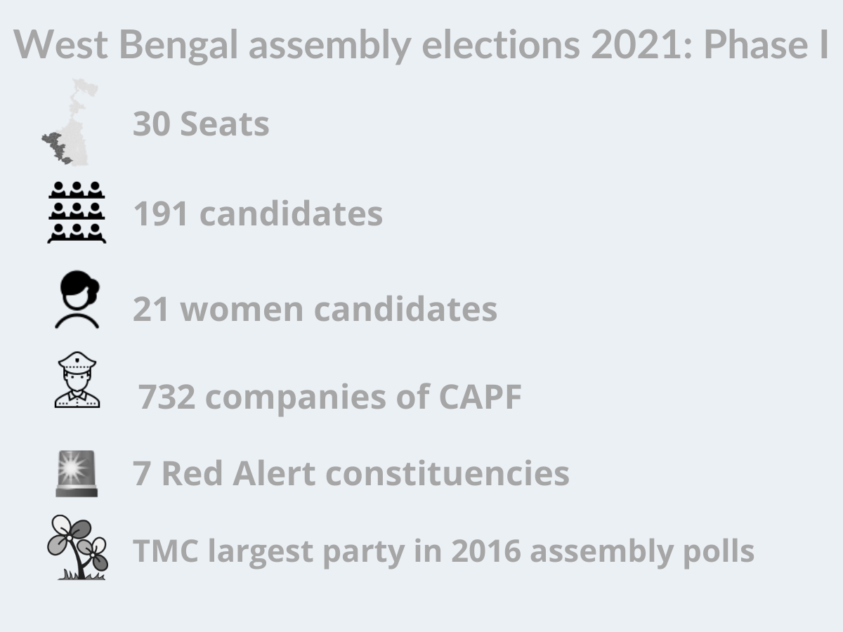 West Bengal assembly elections 2021_ Phase I (1)